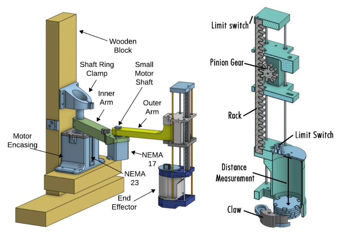 Original report Figure 2: SCARA assembly and rack-and-pinion end effector.