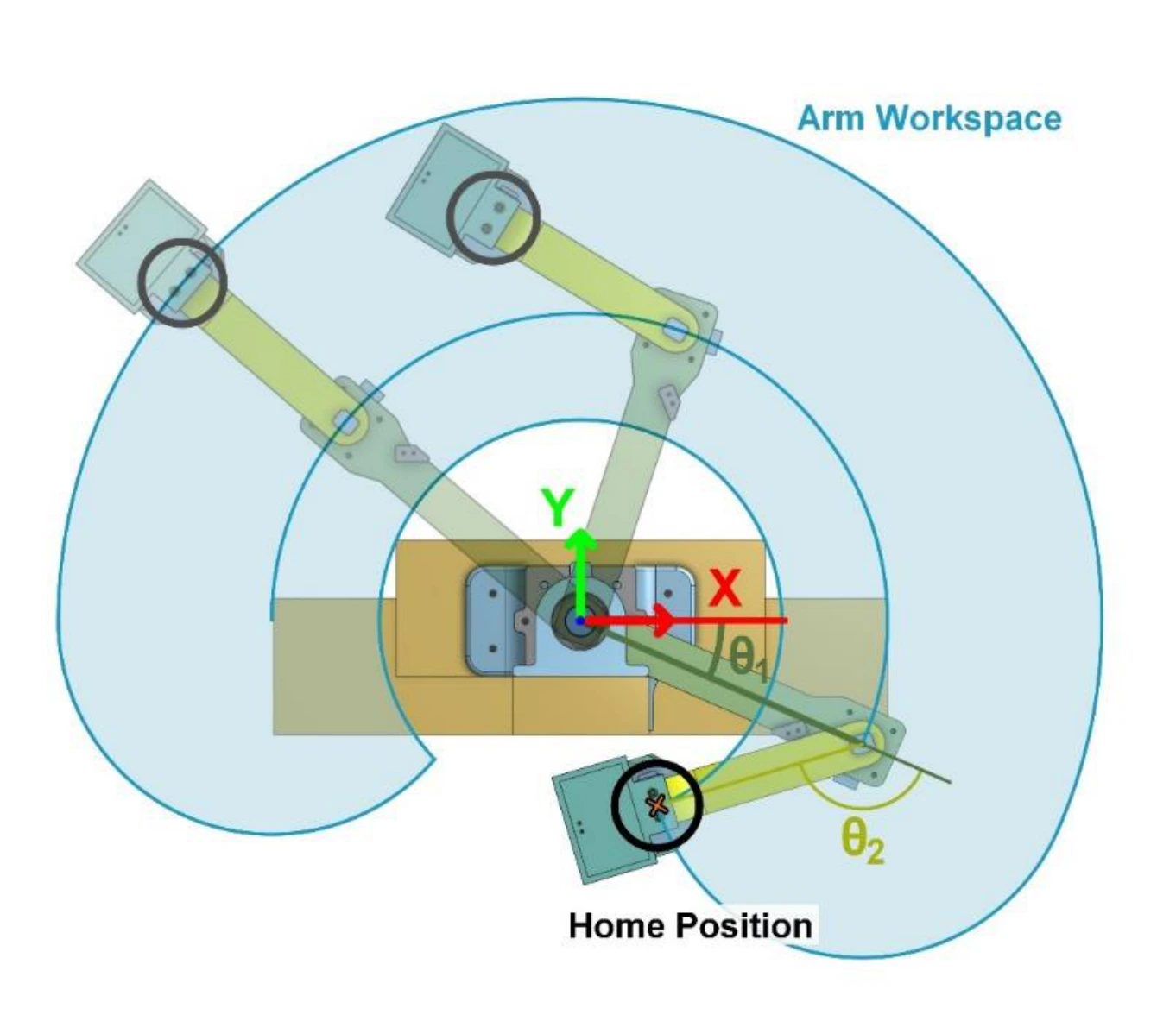 Original report Figure 5: reachable workspace, coordinate frame, and homing configuration.